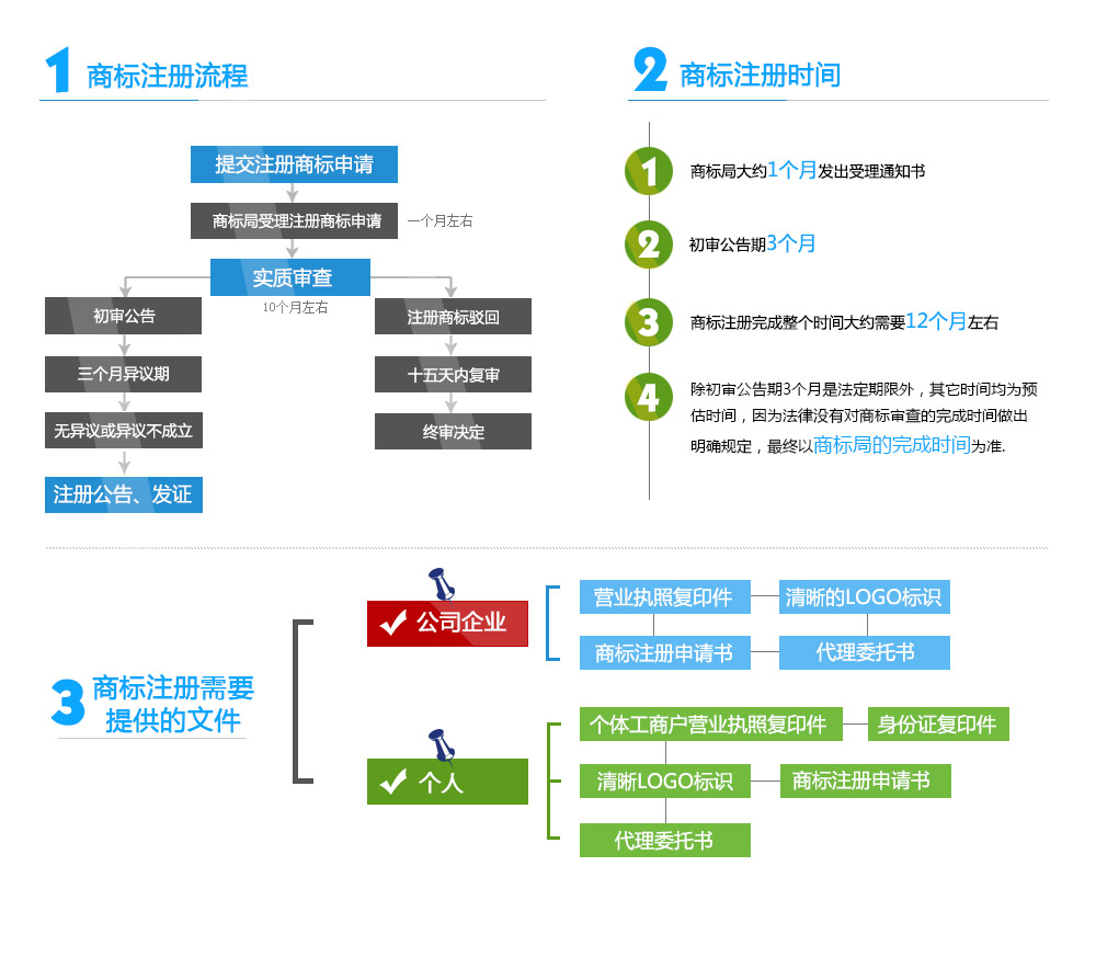 商标不予注册复审:商标不予注册复审是怎么回事？