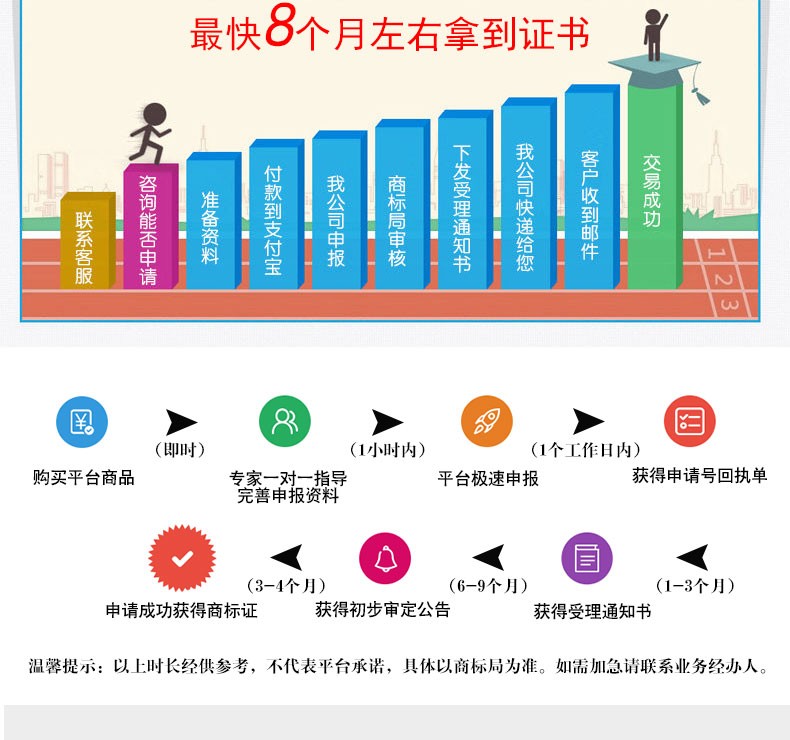 深圳商标注册代办如何查询商标注册：深圳商标注册流程详情？